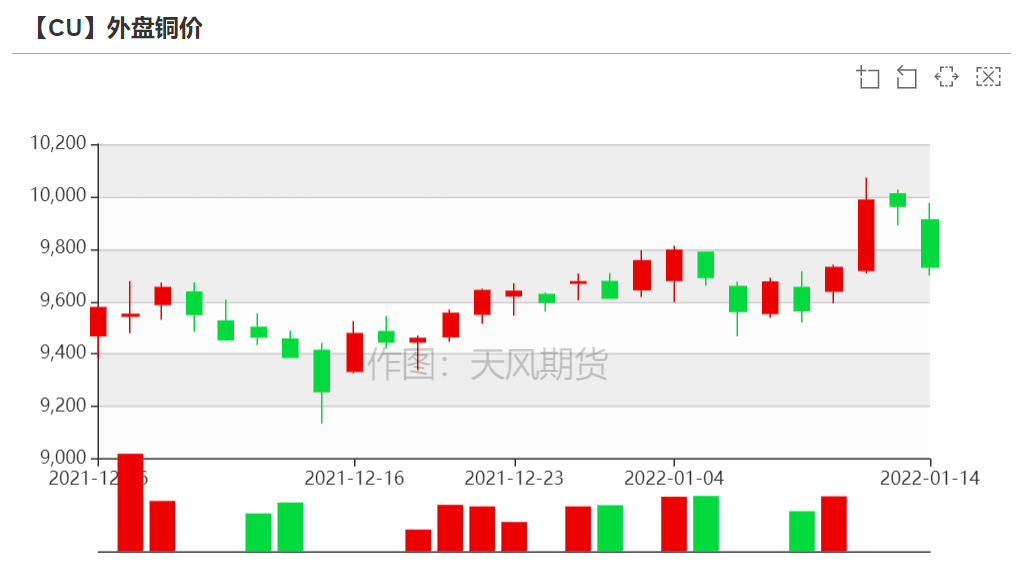 （2024年12月19日）今日沪铜期货和伦铜最新价格行情查询