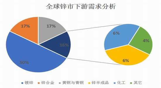 （2024年12月19日）今日沪锌期货和伦锌最新价格行情查询