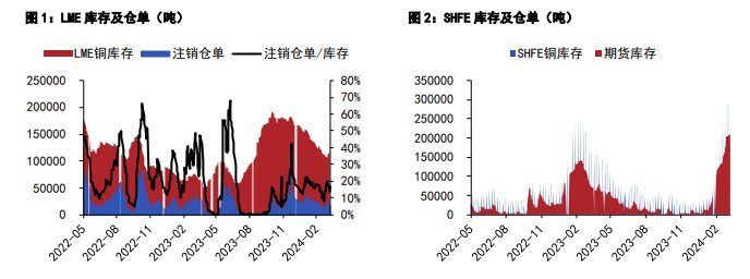 （2024年12月19日）今日沪铜期货和伦铜最新价格行情查询
