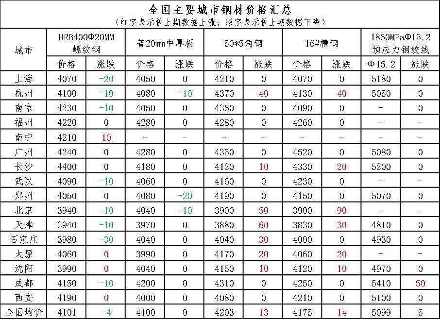 2024年12月19日铁矿石价格最新多少钱一吨今日价格表