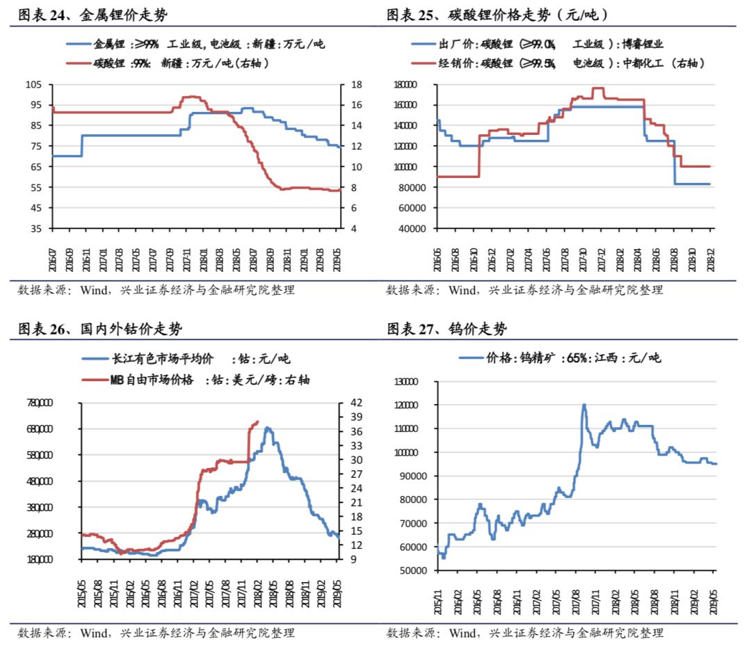 2024年12月19日今日氧化铒价格最新行情消息