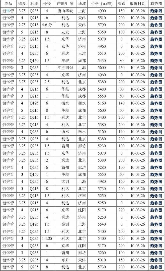 2024年12月19日今日福州镀锌管价格最新行情消息