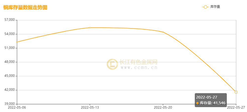 (2024年12月20日)今日沪铜期货和伦铜最新价格行情查询