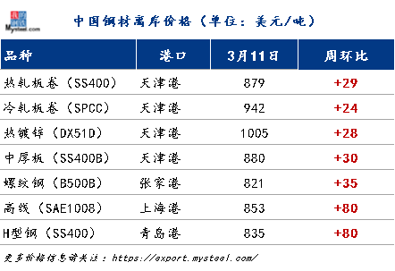 (2024年12月20日)今日螺纹钢期货价格行情查询