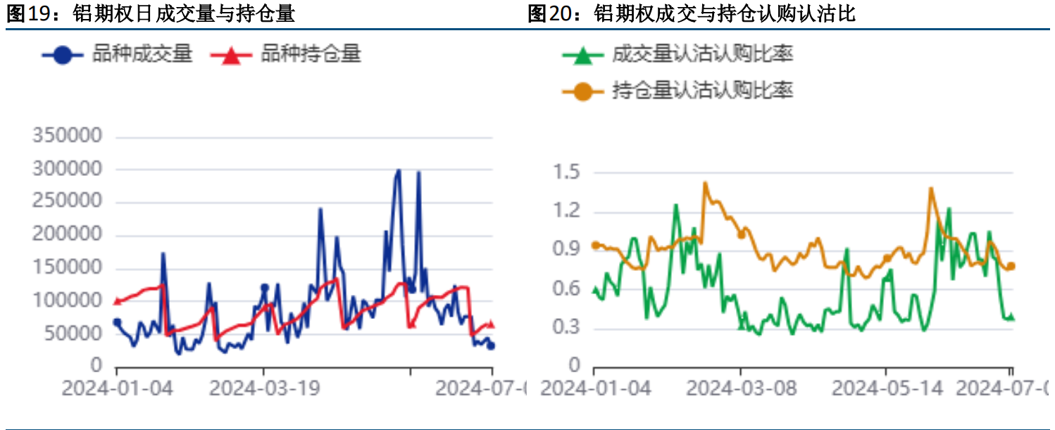 （2024年12月20日）今日沪铝期货和伦铝最新价格查询