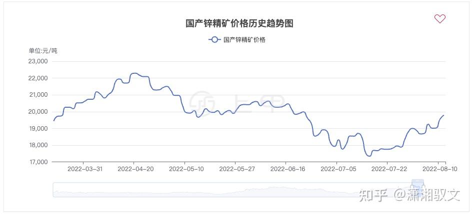 （2024年12月20日）今日沪锌期货和伦锌最新价格行情查询
