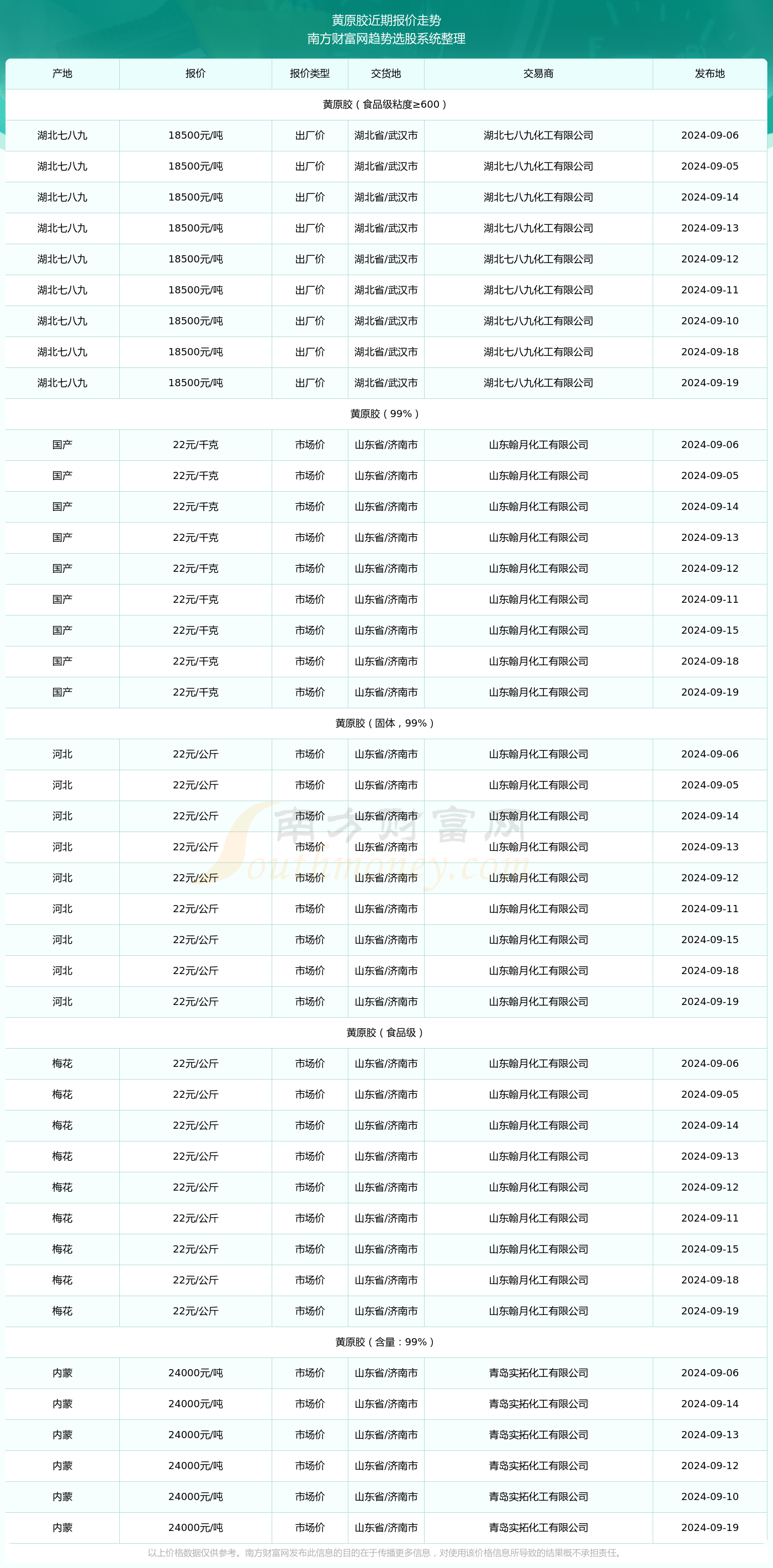 2024年12月20日钐铕钆富集物价格行情最新价格查询