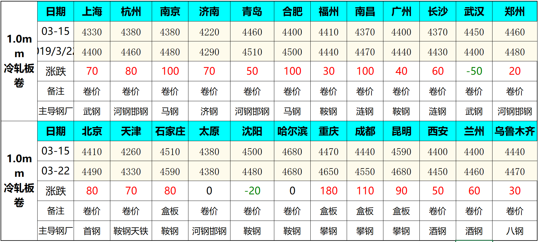 2024年12月20日宁波冷轧盒板价格行情最新价格查询