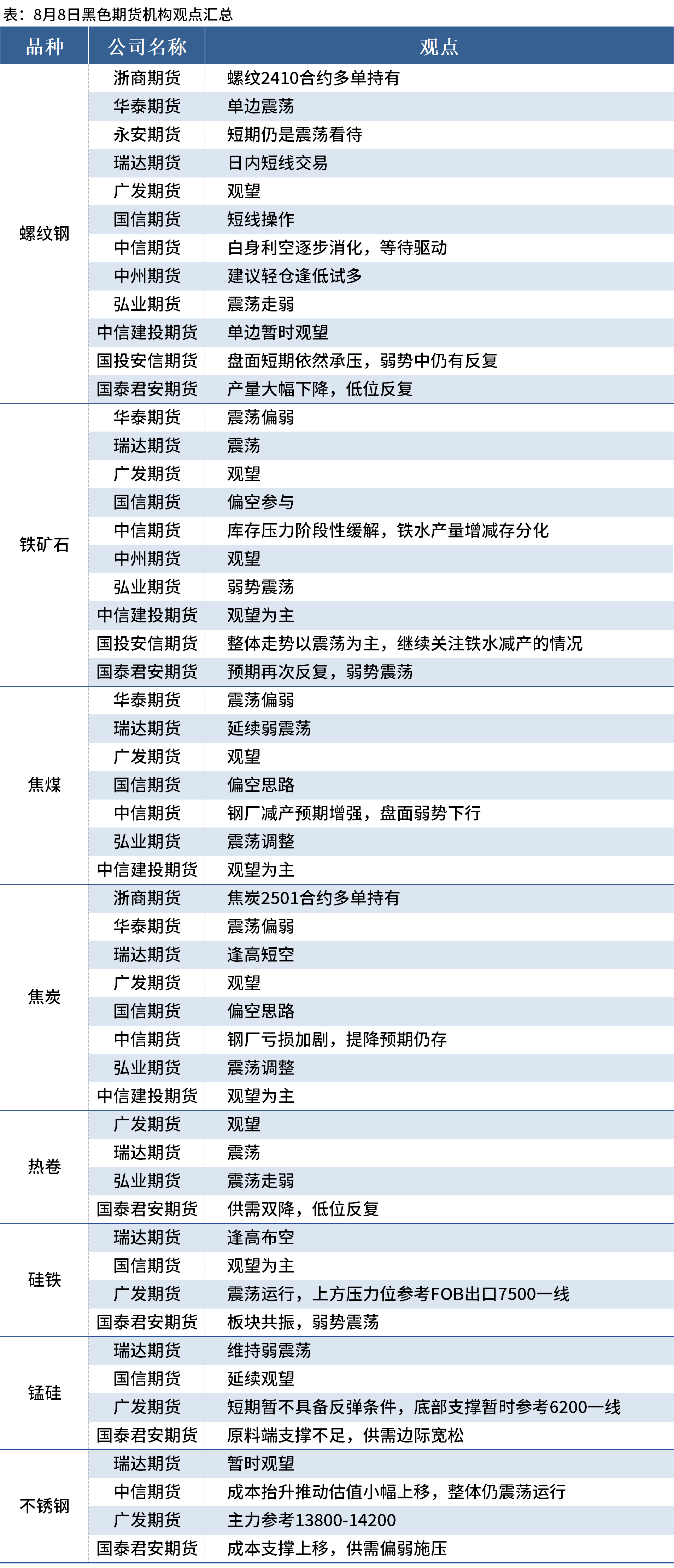 2024年12月20日铁矿石价格最新多少钱一吨今日价格表