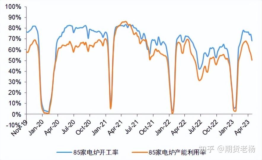 (2024年12月23日)今日螺纹钢期货价格行情查询