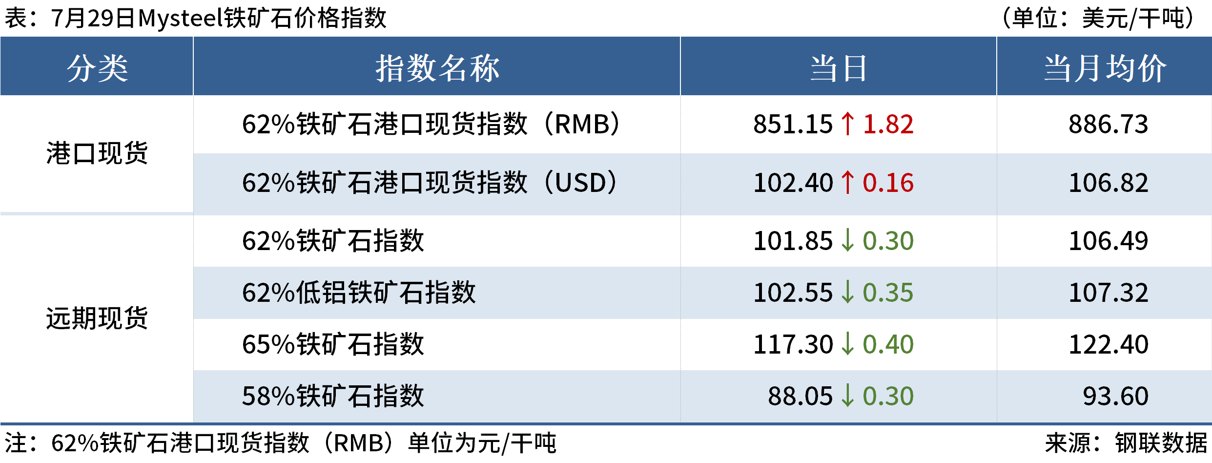 (2024年12月23日)今日螺纹钢期货价格行情查询