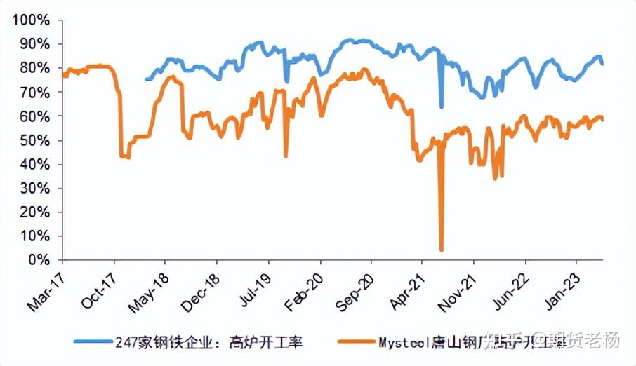 (2024年12月23日)今日螺纹钢期货价格行情查询