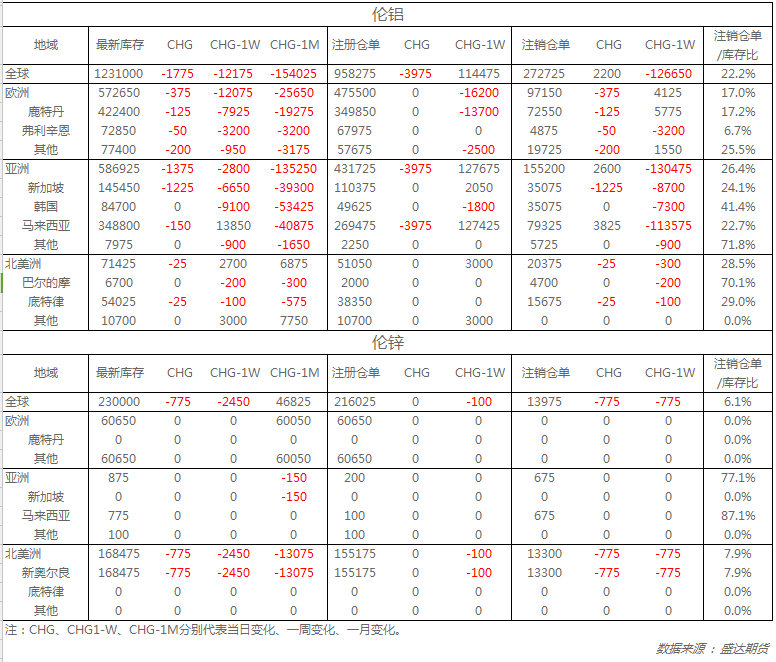 （2024年12月23日）今日沪锌期货和伦锌最新价格行情查询
