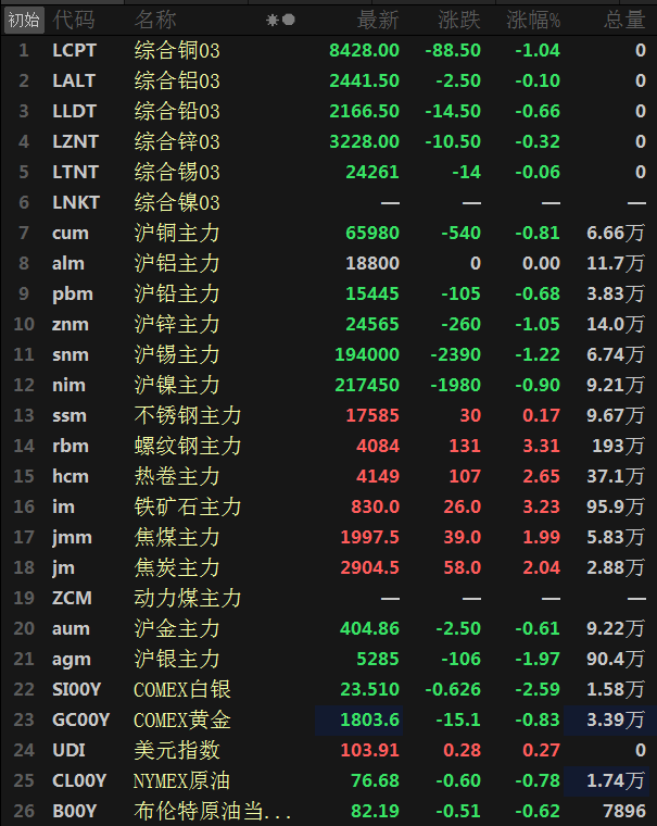 （2024年12月23日）今日沪铅期货和伦铅最新价格查询