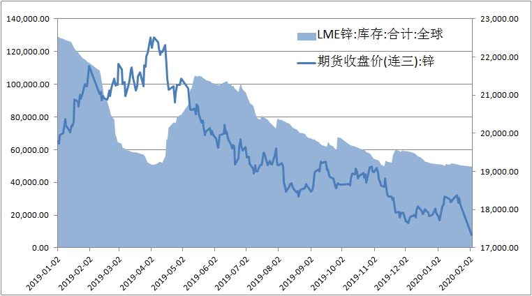 （2024年12月23日）今日沪锌期货和伦锌最新价格行情查询