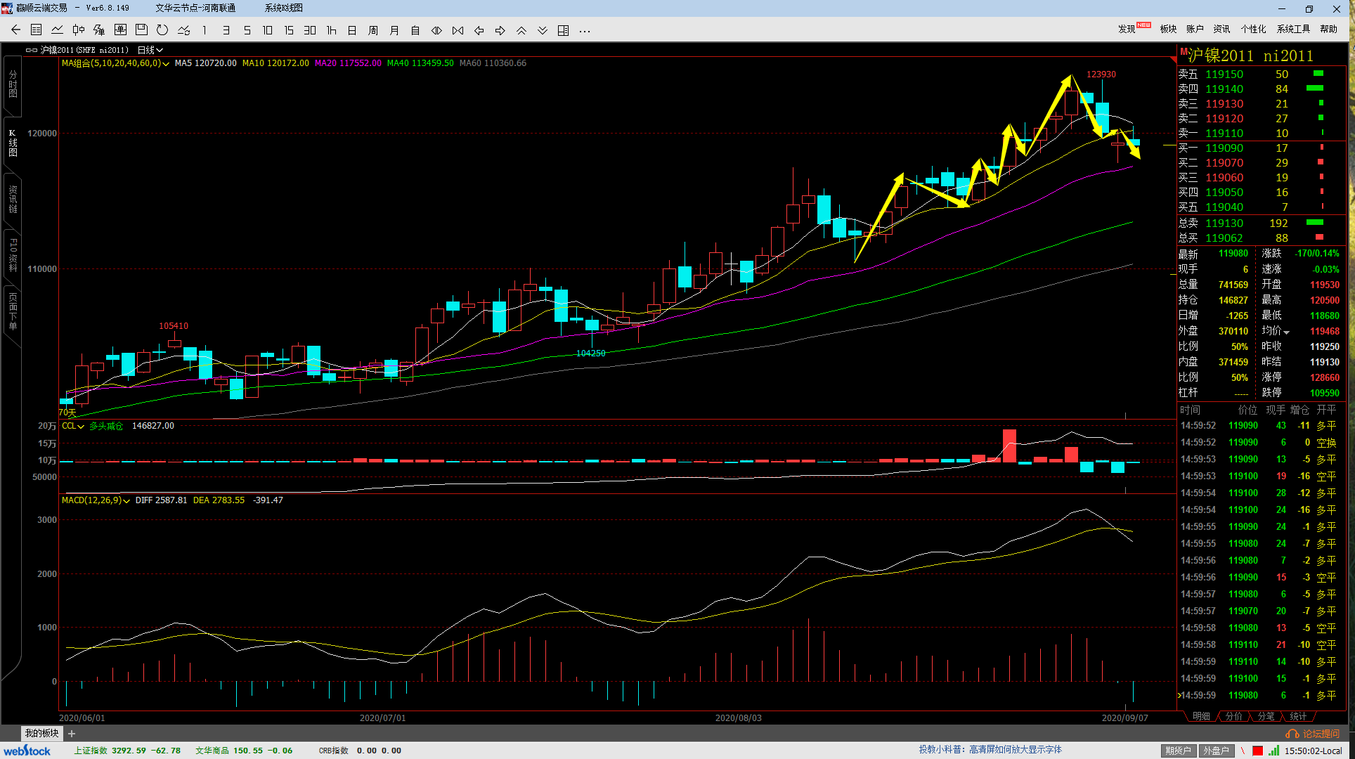 12月23日收盘沪镍期货资金流出1.89亿元