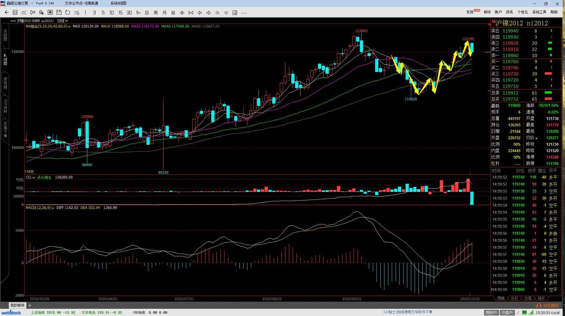 12月23日收盘沪镍期货资金流出1.89亿元