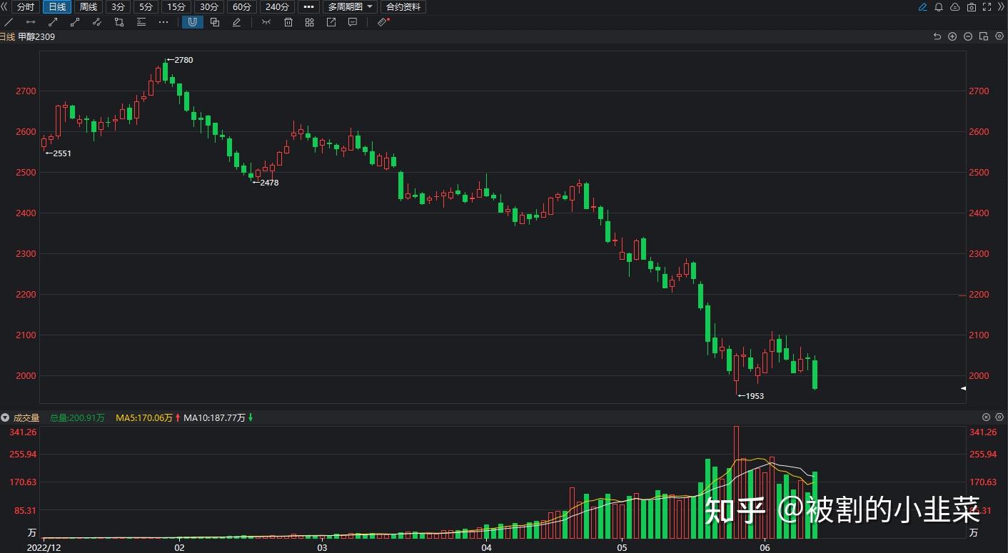 2024年12月23日重庆螺纹钢价格行情最新价格查询
