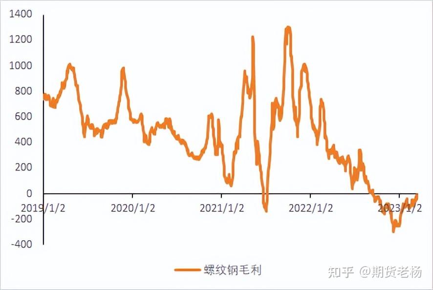 (2024年12月24日)今日螺纹钢期货价格行情查询