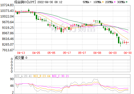 (2024年12月24日)今日沪铜期货和伦铜最新价格行情查询