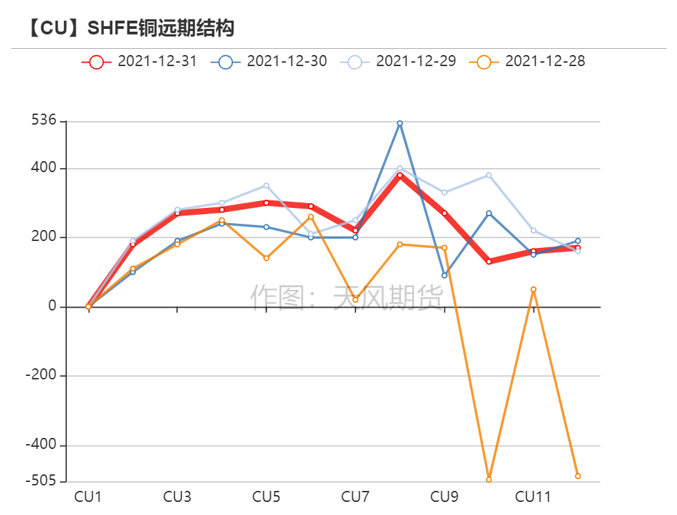 (2024年12月24日)今日沪铜期货和伦铜最新价格行情查询