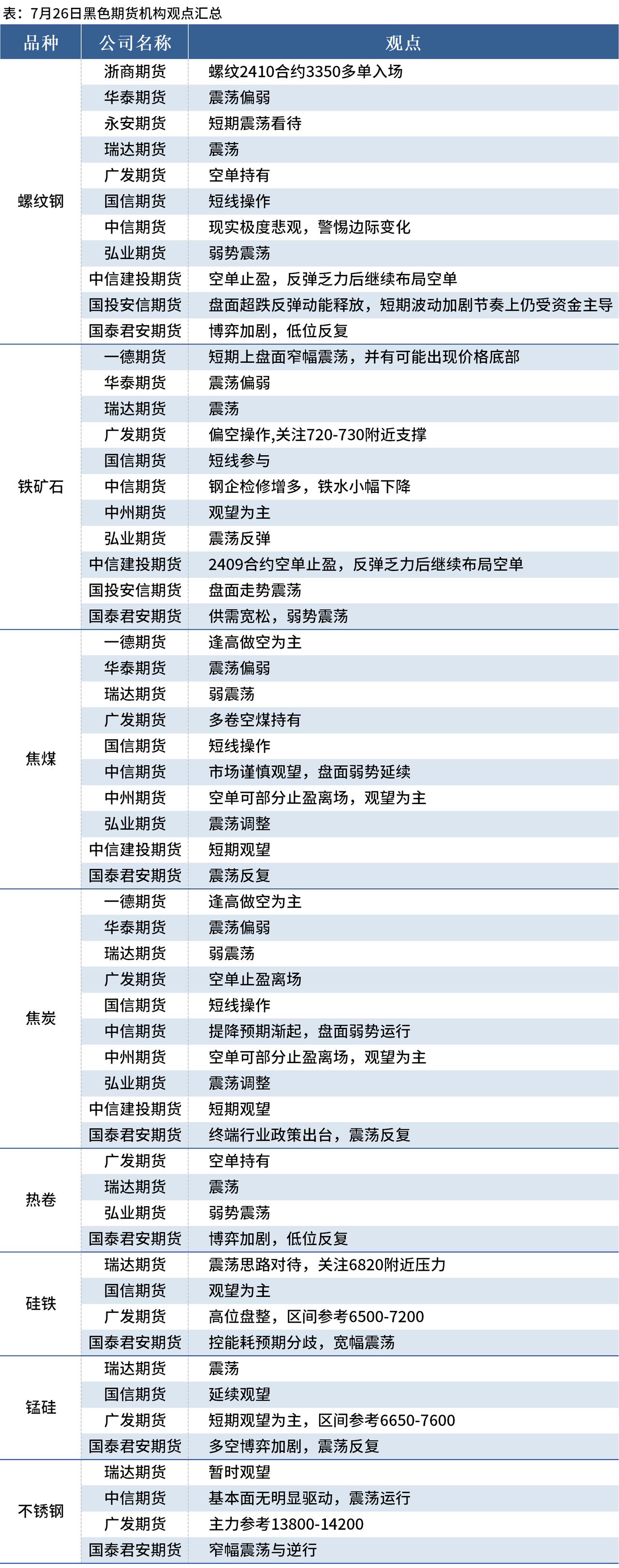 (2024年12月24日)今日螺纹钢期货价格行情查询