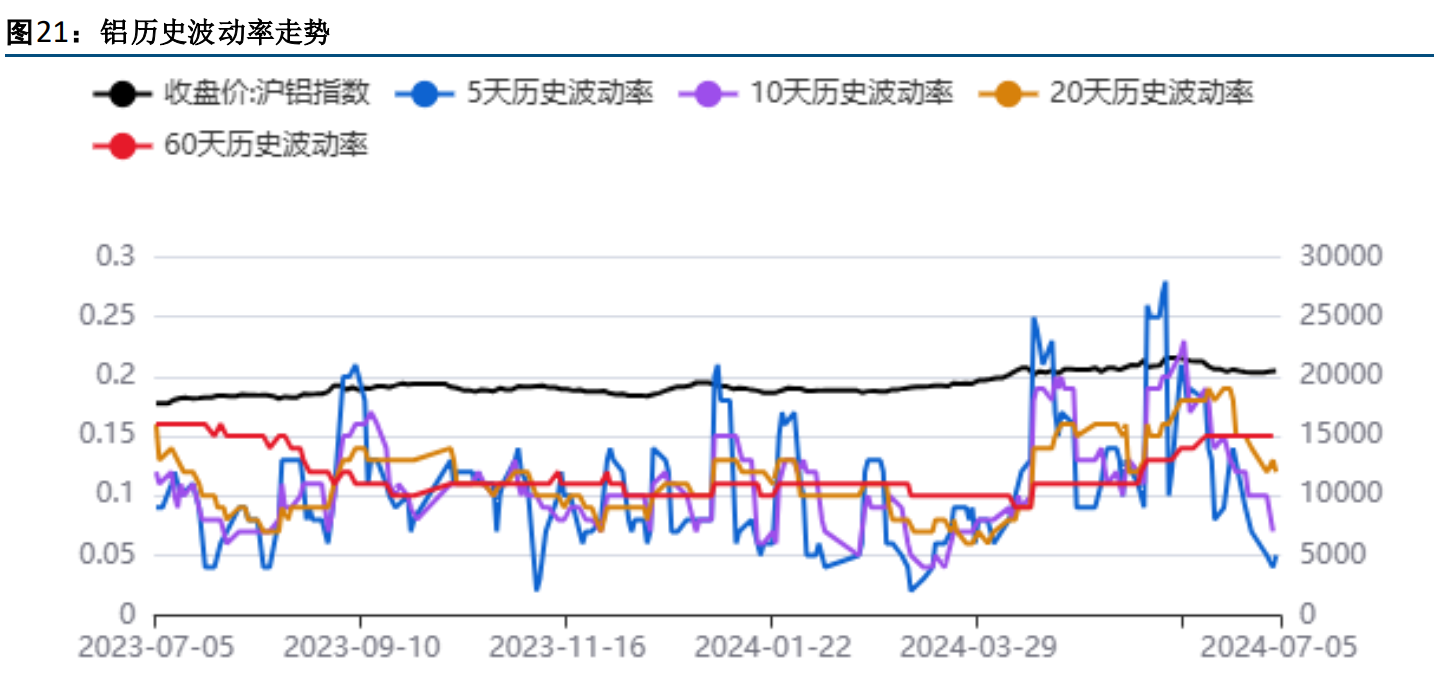 （2024年12月24日）今日沪铝期货和伦铝最新价格查询