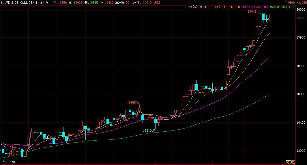 （2024年12月24日）今日沪铝期货和伦铝最新价格查询