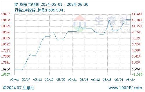 12月24日收盘沪铅期货持仓较上日减持2895手