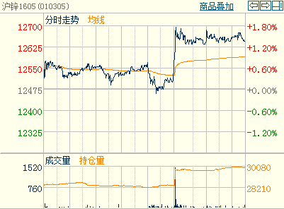 12月24日收盘沪锌期货资金流入2.59亿元