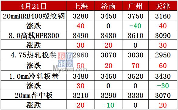 2024年12月24日唐山槽钢价格行情最新价格查询