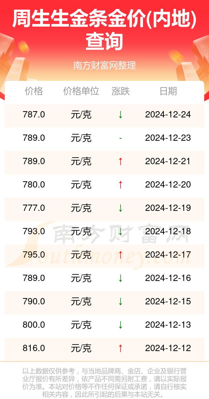 2024年12月24日今日临沂圆钢价格最新行情走势