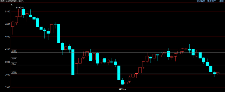 (2024年12月25日)今日螺纹钢期货价格行情查询