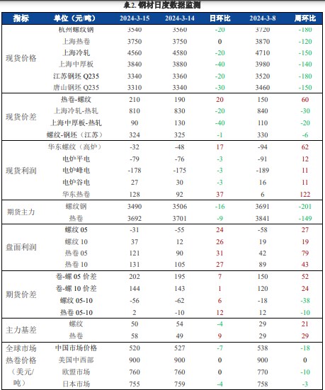 （2024年12月25日）今日铁矿石期货最新价格行情查询