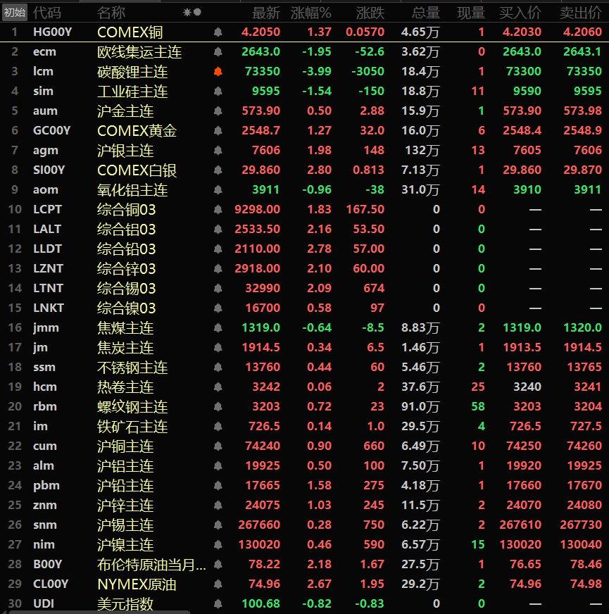 （2024年12月25日）今日沪锌期货和伦锌最新价格行情查询