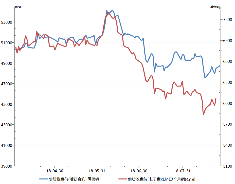 (2024年12月25日)今日沪铜期货和伦铜最新价格行情查询