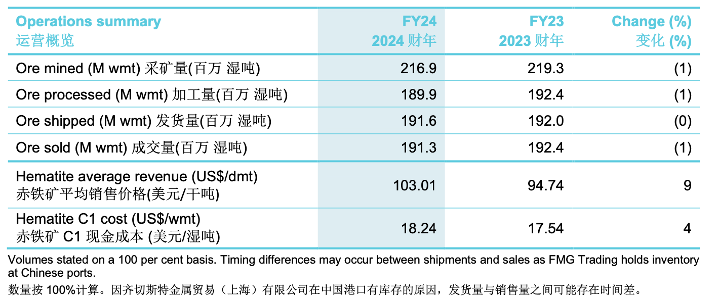 2024年12月25日铁矿石价格最新多少钱一吨今日价格表