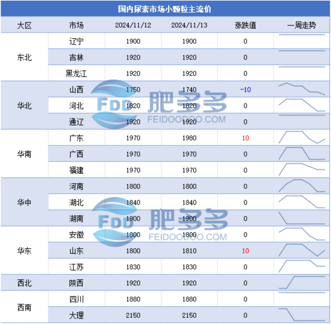 12月MLF到期量为14500亿 螺纹钢主力窄幅波动