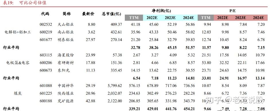 沪铝重心下移后消费回暖 预计铝价下方空间有限