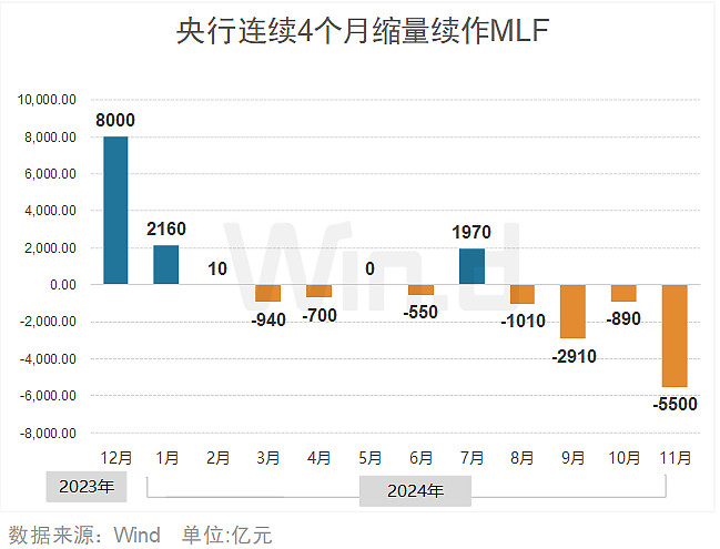 12月MLF到期量为14500亿 螺纹钢主力窄幅波动