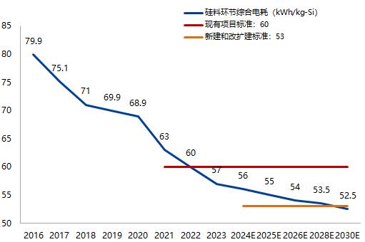 工业硅单月供应过剩量快速收缩 关注多晶硅走势