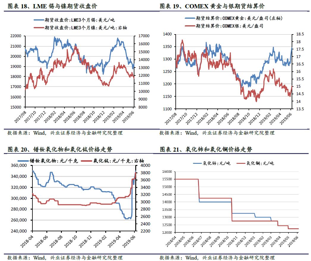 2024年12月26日今日氧化铒价格最新行情走势