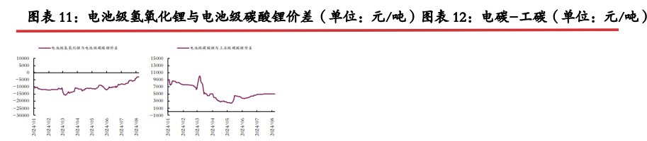 碳酸锂暂时缺少新的驱动 价格区间震荡运行