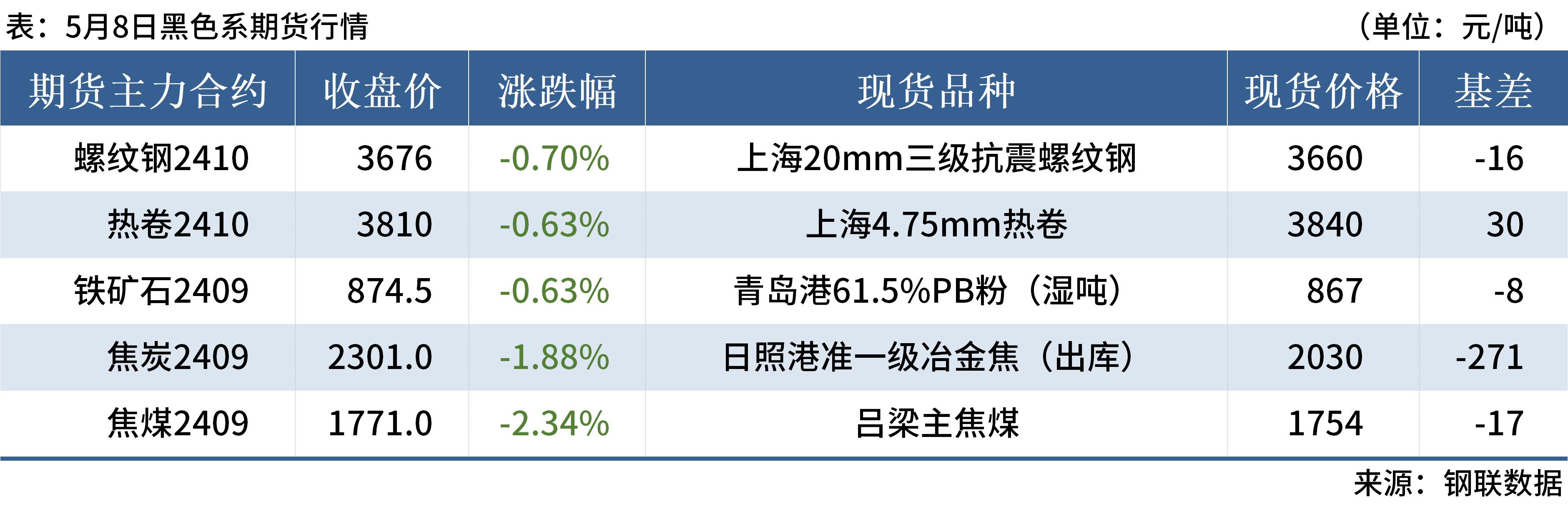 （2024年12月27日）今日铁矿石期货最新价格行情查询