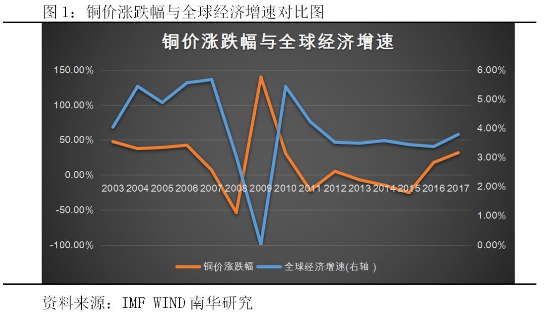 （2024年12月27日）今日沪铜期货和伦铜最新价格行情查询