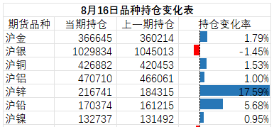 （2024年12月27日）今日沪锌期货和伦锌最新价格行情查询