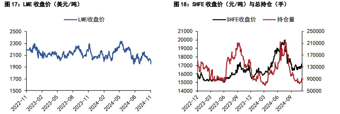 （2024年12月27日）今日沪铝期货和伦铝最新价格查询