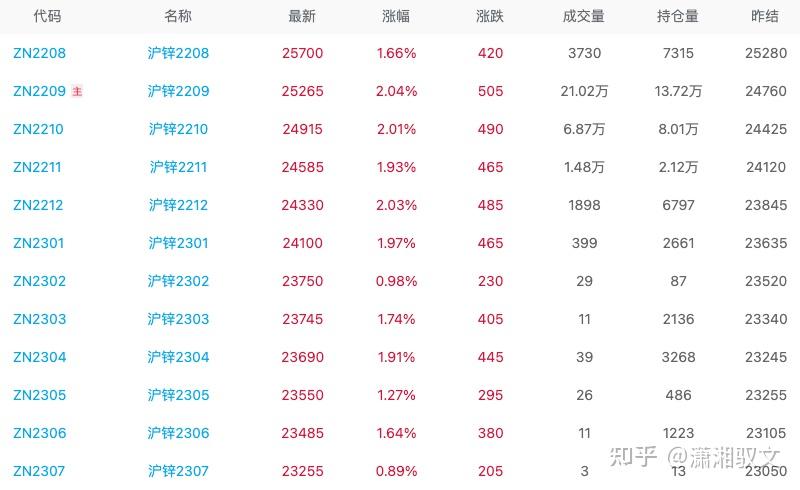 （2024年12月27日）今日沪锌期货和伦锌最新价格行情查询