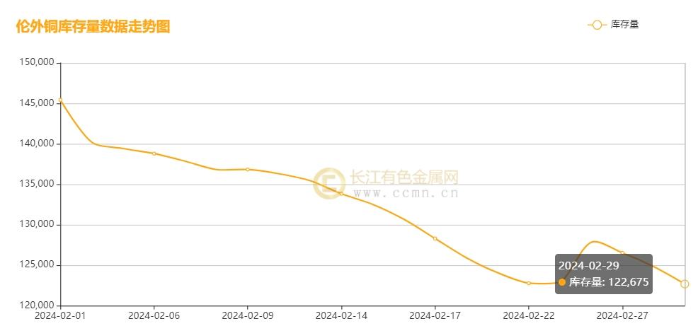 （2024年12月27日）今日沪铜期货和伦铜最新价格行情查询