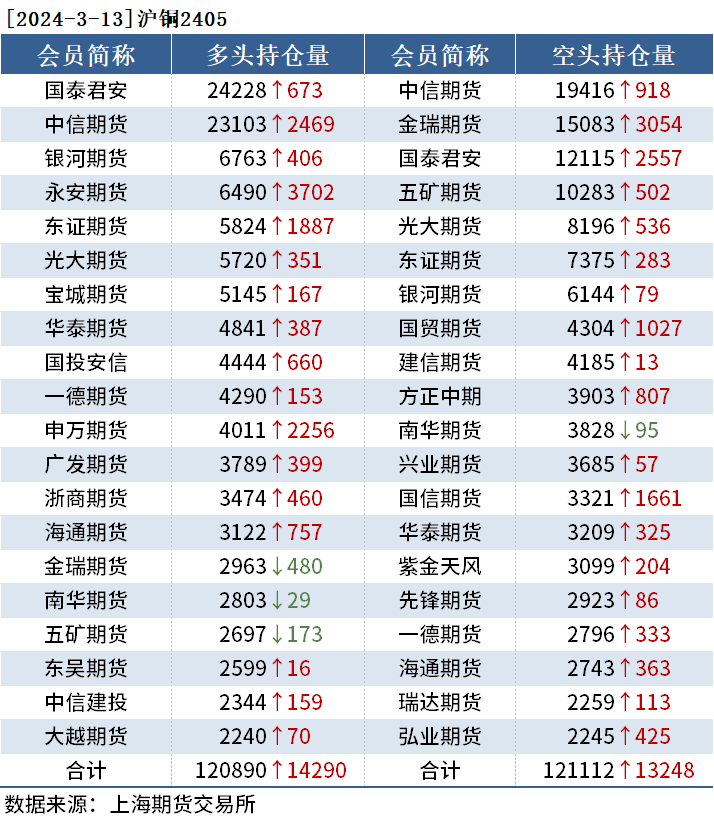 （2024年12月27日）今日沪铜期货和伦铜最新价格行情查询